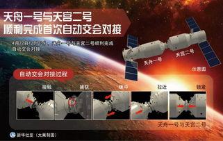 四月天宫爆料新闻,最新航天动态与神秘项目曝光