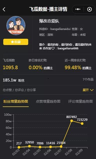 小程序爆料发视频,揭秘小程序爆红视频背后的制作秘籍